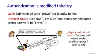 Authentication: a modified third try
Security: 8- 38
Goal: Bob wants Alice to “prove” her identity to him
Protocol ap3.0: Alice says “I am Alice” and sends her encrypted
secret password to “prove” it.
“I am Alice”
Alice’s
IP addr
encrypted
password
Alice’s
IP addr
OK
“I am Alice”
Alice’s
IP addr
encrypted
password
playback attack still
works: Trudy records
Alice’s packet
and later plays it
back to Bob
 