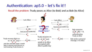 Authentication: ap5.0 – let’s fix it!!
Security: 8- 49
Recall the problem: Trudy poses as Alice (to Bob) and as Bob (to Alice)
I am Alice I am Alice
Send me your public key
Send me your public key
T
m = K (K (m))
+
T
-
Trudy recovers m:
sends m to Alice
encrypted with
Alice’s public key
T
K (R)
-
R
T
K
+
T
K
+(K (R)) = R,
T
-
Bob computes
authenticating
Trudy as Alice
R
A
K (R)
-
K
+
A
K (m)
+
T
Bob sends a personal
message, m to Alice
A
K (m)
+
A
m = K (K (m))
+
A
-
Trudy recovers Bob’s m:
and she and Bob meet a week
later in person and discuss m,
not knowing Trudy knows m
?
Where are
mistakes
made here?
 