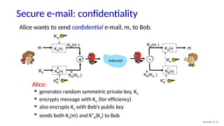 Secure e-mail: confidentiality
Security: 8- 57
Alice wants to send confidential e-mail, m, to Bob.
KS( )
.
KB( )
.
+
KS(m )
KB(KS )
+
m
KS
KS
KB
+
Internet
KS( )
.
KB( )
.
-
KB
-
KS
m
KS(m )
KB(KS )
+
Alice:
 generates random symmetric private key, KS
 encrypts message with KS (for efficiency)
 also encrypts KS with Bob’s public key
 sends both KS(m) and K+
B(KS) to Bob
+ -
 