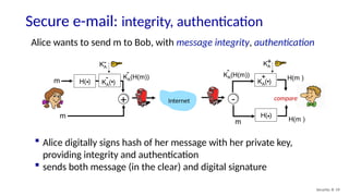 Secure e-mail: integrity, authentication
Security: 8- 59
Alice wants to send m to Bob, with message integrity, authentication
H( )
. KA( )
.
- H(m )
KA(H(m))
-
m
KA
-
m
KA( )
.
+
KA
+
KA(H(m))
-
m
H( )
. H(m )
compare
Internet
+ -
 Alice digitally signs hash of her message with her private key,
providing integrity and authentication
 sends both message (in the clear) and digital signature
 