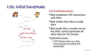 client request
server reply
t-tls hello
public key certificate
KB
+
(MS) = EMS
TCP SYN
SYNACK
ACK
t-tls: initial handshake
t-tls handshake phase:
 Bob establishes TCP connection
with Alice
 Bob verifies that Alice is really
Alice
 Bob sends Alice a master secret
key (MS), used to generate all
other keys for TLS session
 potential issues:
• 3 RTT before client can start
receiving data (including TCP
handshake)
Security: 8- 65
 
