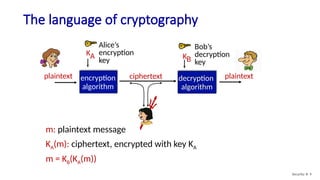 The language of cryptography
m: plaintext message
KA(m): ciphertext, encrypted with key KA
m = KB(KA(m))
plaintext plaintext
ciphertext
KA
encryption
algorithm
decryption
algorithm
Alice’s
encryption
key
Bob’s
decryption
key
KB
Security: 8- 9
 