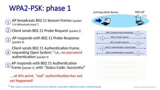 WPA2-PSK: phase 1
* http://gaia.cs.umass.edu/kurose/carioca_Iphone_association_selected_packets_onlyV2.pcapng
... at this point, “real” authentication has not
yet happened!
arriving client device WiFi AP
1
802.11 beacon frame (broadcast)
2
802.11 Probe request
3
802.11 probe response
4
802.11 authentication: request Open
5
802.11 authentication: successful
6
802.1x authentication: nonce1
7 802.1x authentication: reply, nonce2
8
802.1x authentication: install key
9
802.1x authentication: ACK
AP broadcasts 802.11 beacon frames (packet
1 in Wireshark trace*)
1
Client sends 802.11 Probe Request (packet 2)
2
AP responds with 802.11 Probe Response
(packet 3)
3
Client sends 802.11 Authentication frame,
requesting Open System,” i.e., no password
authentication (packet 4)
4
AP responds with 802.11 Authentication
frame (packet 5), with “Status Code: Successful”
5
Wireless network security 94
 