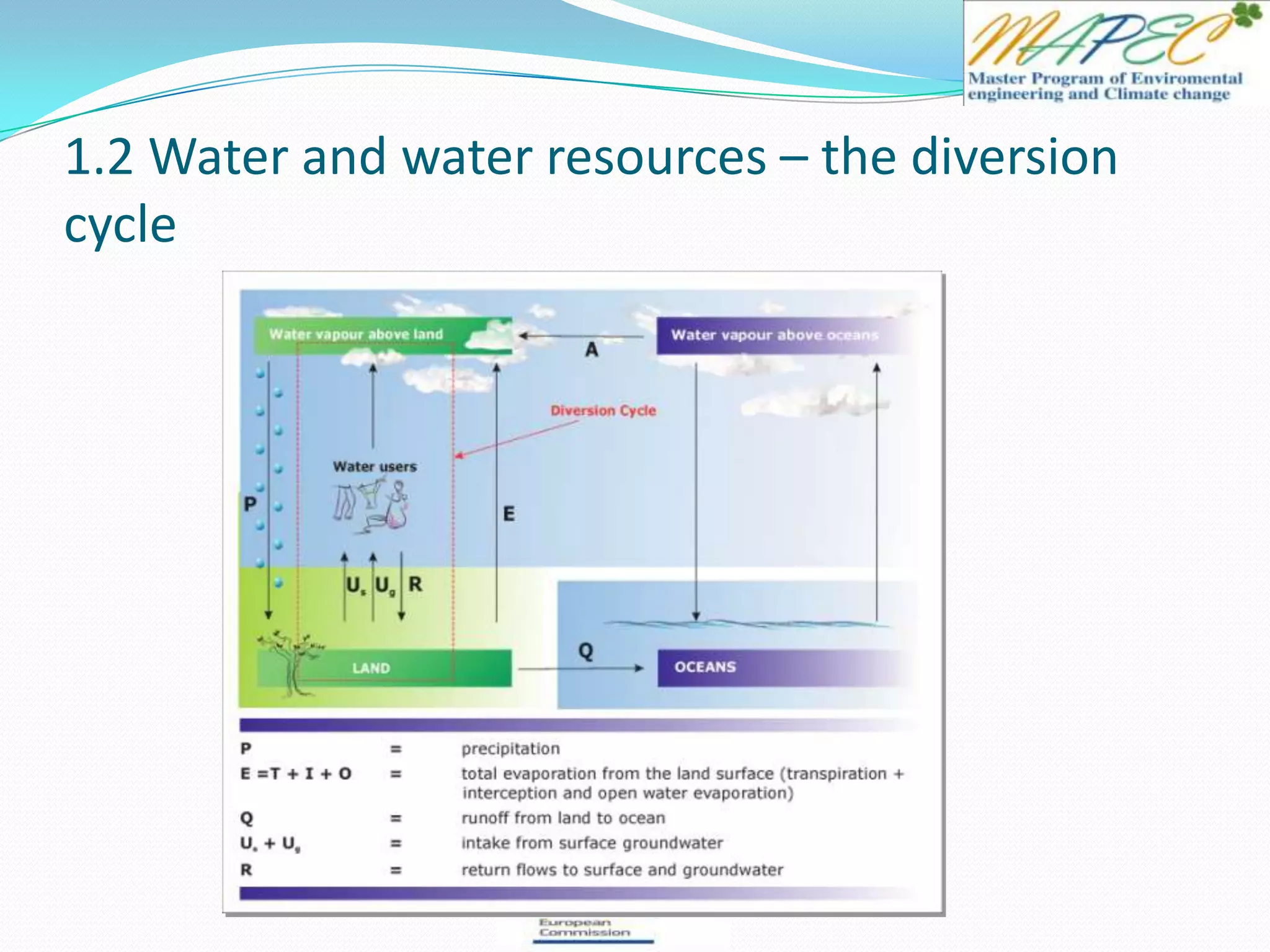 1.2 Water and water resources – the diversion
cycle
 