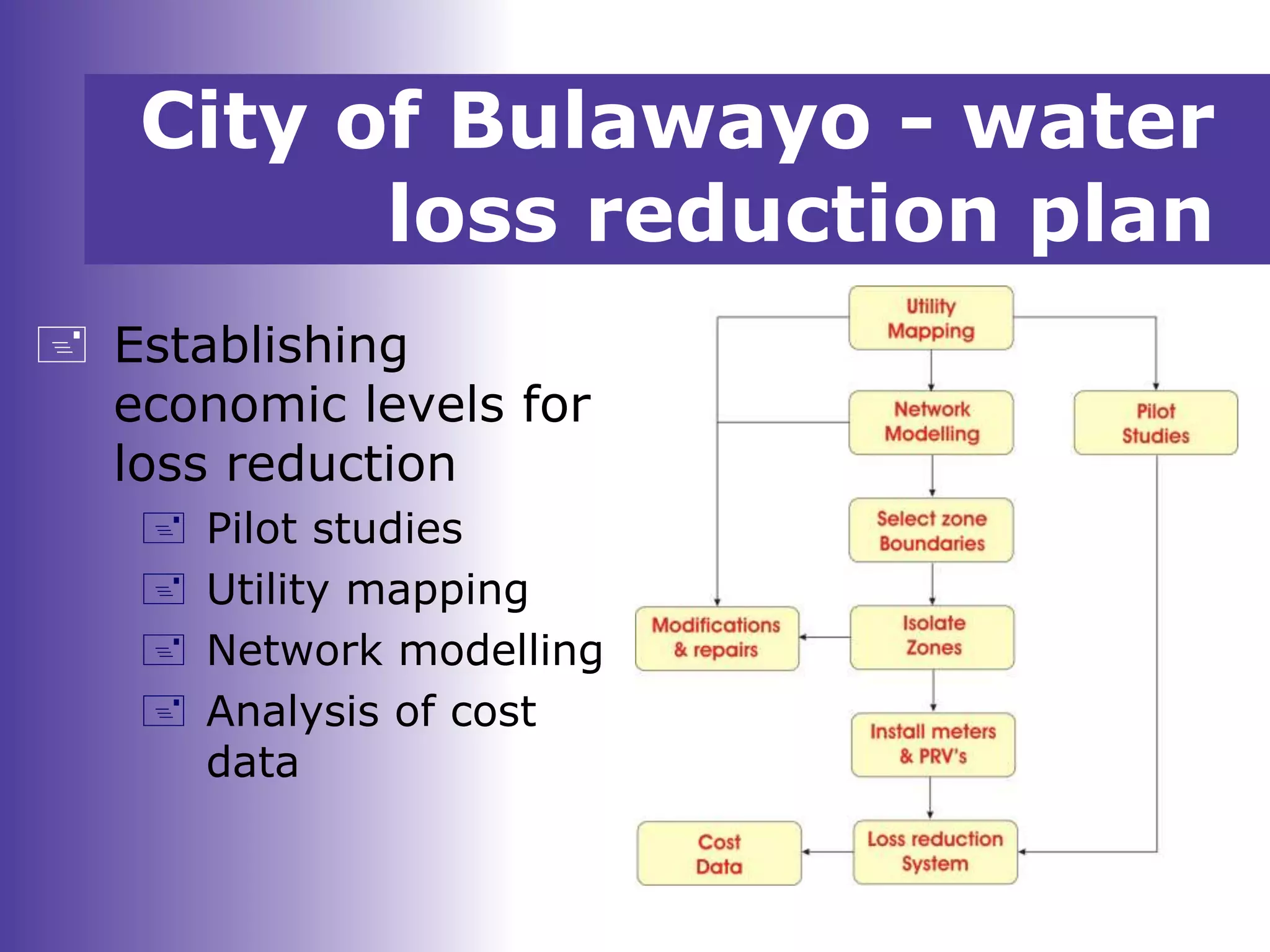 City of Bulawayo - water
loss reduction plan
 Establishing
economic levels for
loss reduction
 Pilot studies
 Utility mapping
 Network modelling
 Analysis of cost
data
 