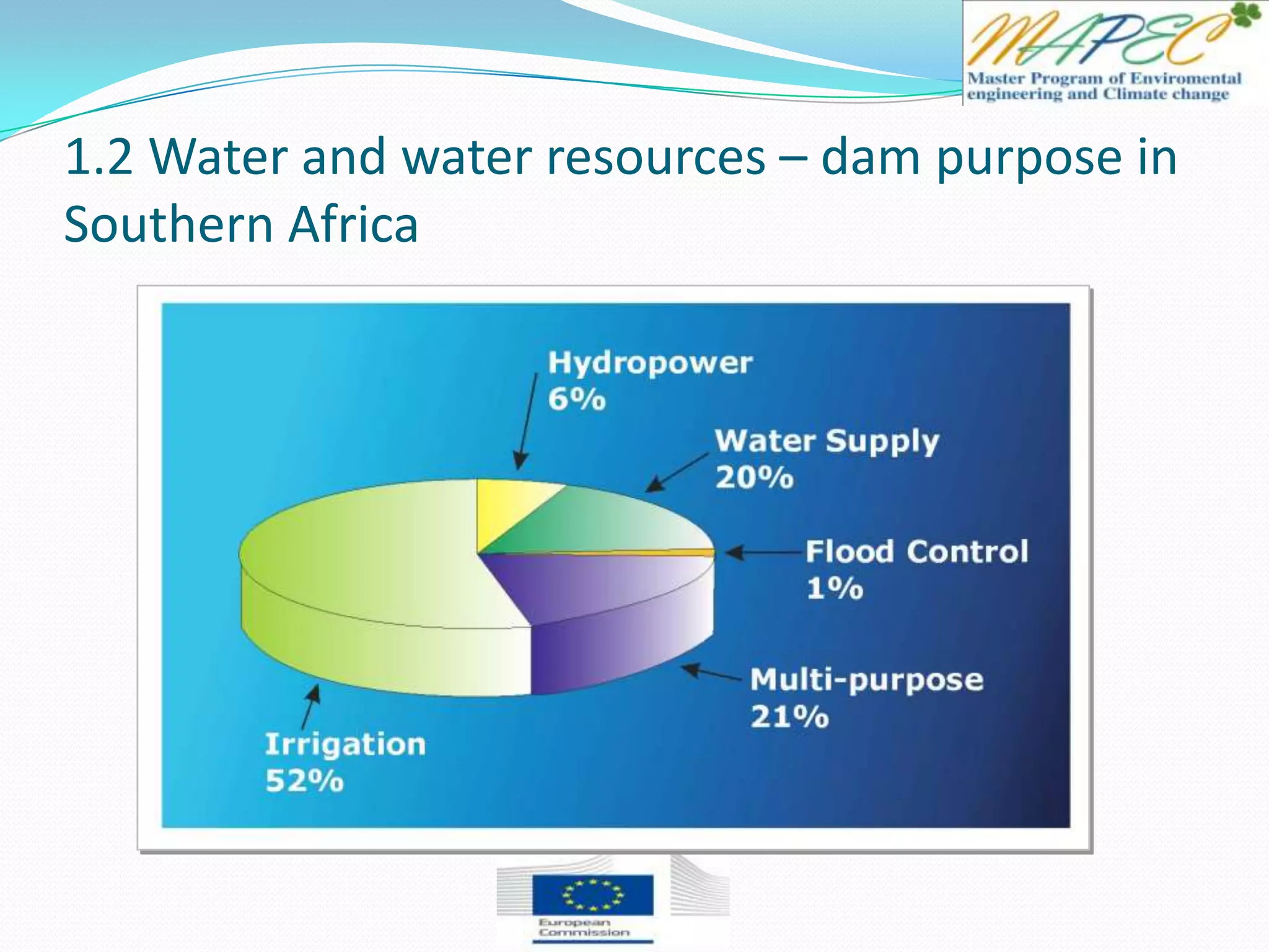 1.2 Water and water resources – dam purpose in
Southern Africa
 