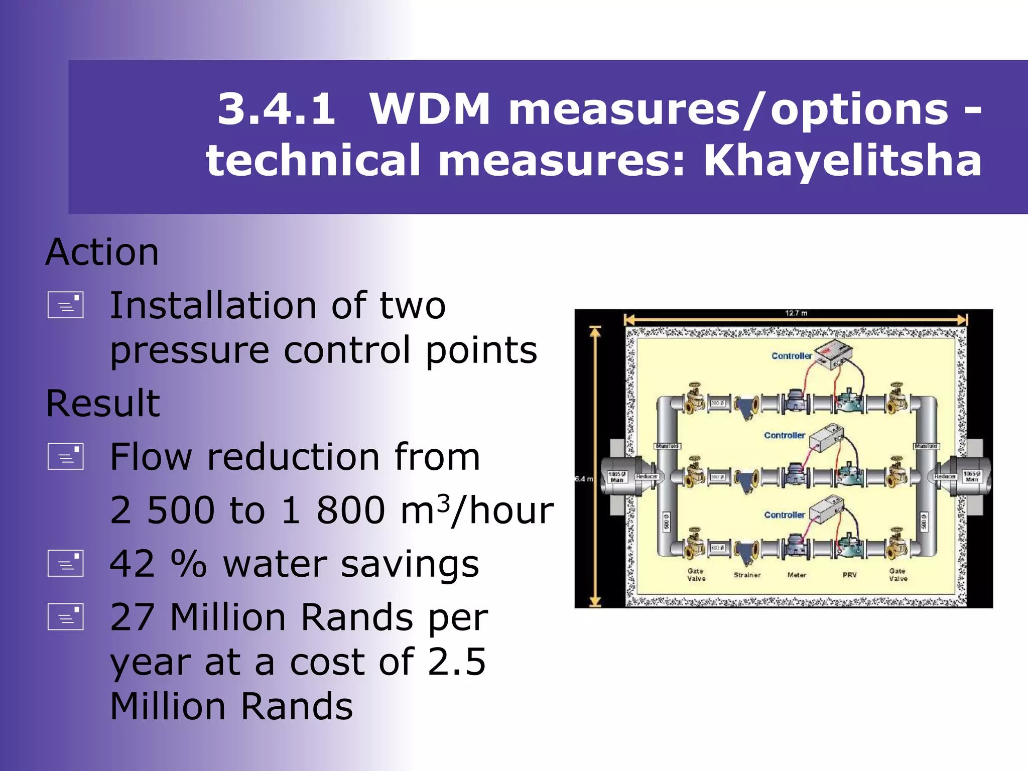 Action
 Installation of two
pressure control points
Result
 Flow reduction from
2 500 to 1 800 m3/hour
 42 % water savings
 27 Million Rands per
year at a cost of 2.5
Million Rands
3.4.1 WDM measures/options -
technical measures: Khayelitsha
 