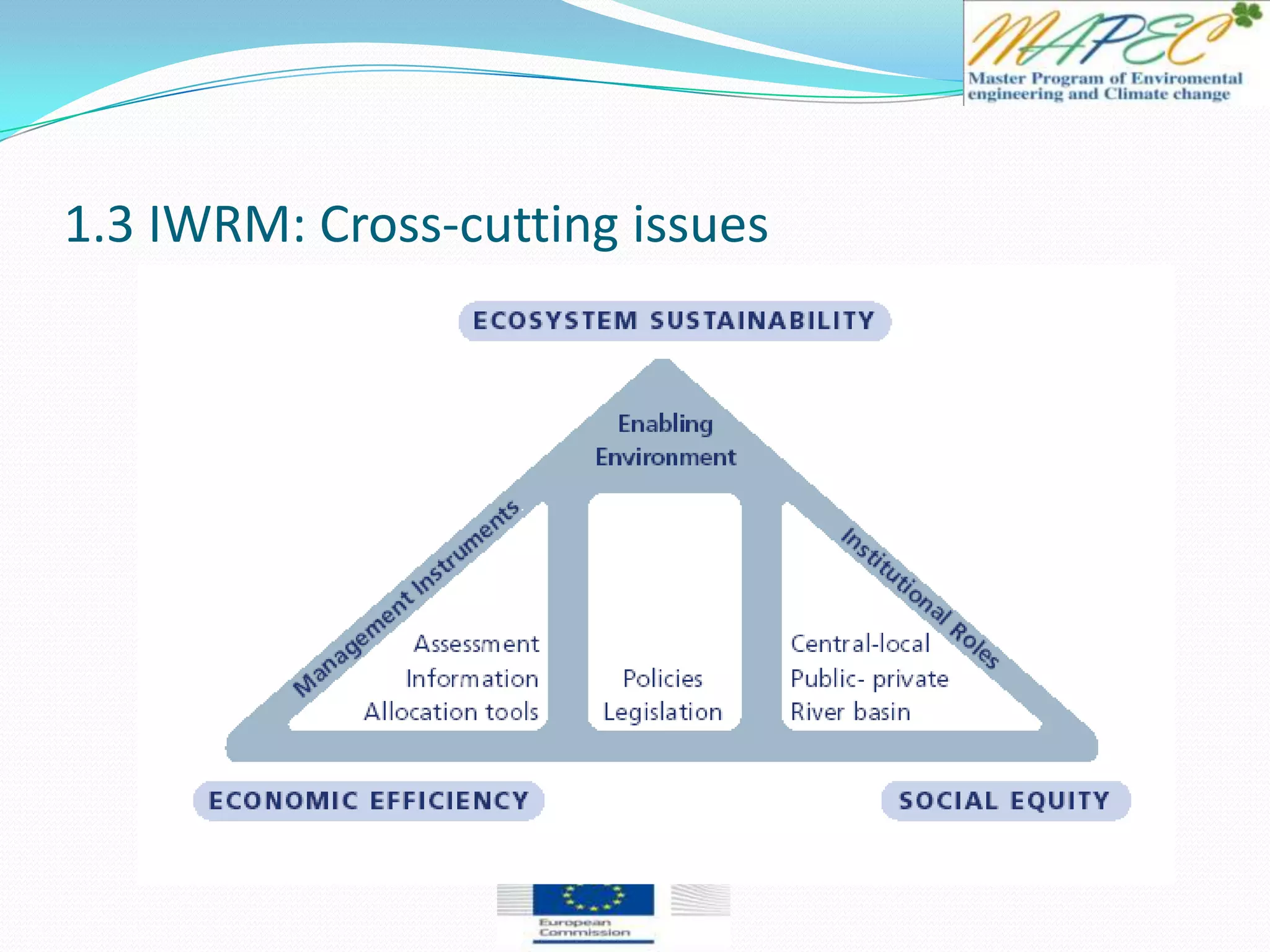 1.3 IWRM: Cross-cutting issues
 