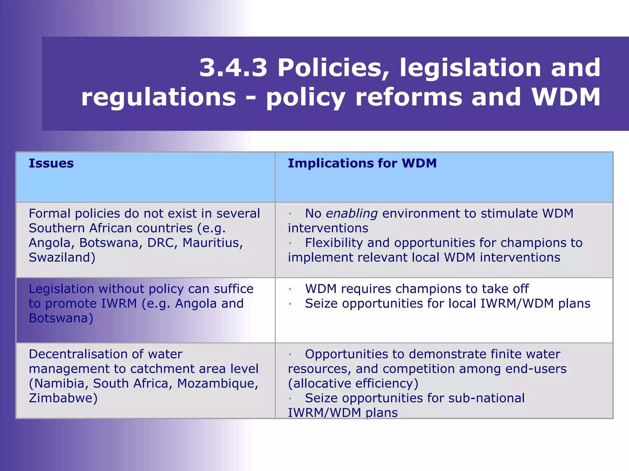 3.4.3 Policies, legislation and
regulations - policy reforms and WDM
Issues Implications for WDM
Formal policies do not exist in several
Southern African countries (e.g.
Angola, Botswana, DRC, Mauritius,
Swaziland)
· No enabling environment to stimulate WDM
interventions
· Flexibility and opportunities for champions to
implement relevant local WDM interventions
Legislation without policy can suffice
to promote IWRM (e.g. Angola and
Botswana)
· WDM requires champions to take off
· Seize opportunities for local IWRM/WDM plans
Decentralisation of water
management to catchment area level
(Namibia, South Africa, Mozambique,
Zimbabwe)
· Opportunities to demonstrate finite water
resources, and competition among end-users
(allocative efficiency)
· Seize opportunities for sub-national
IWRM/WDM plans
 