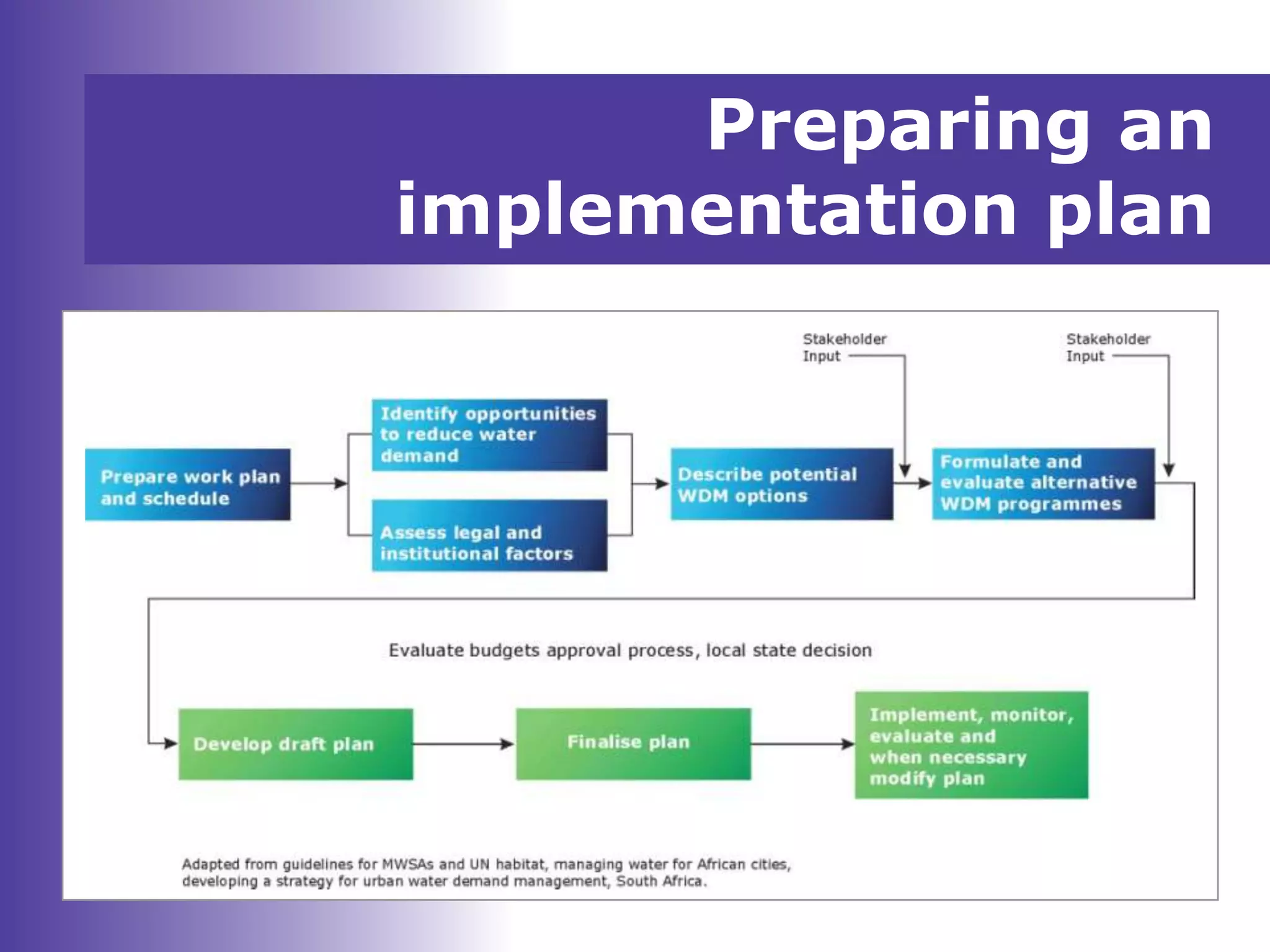 Preparing an
implementation plan
 