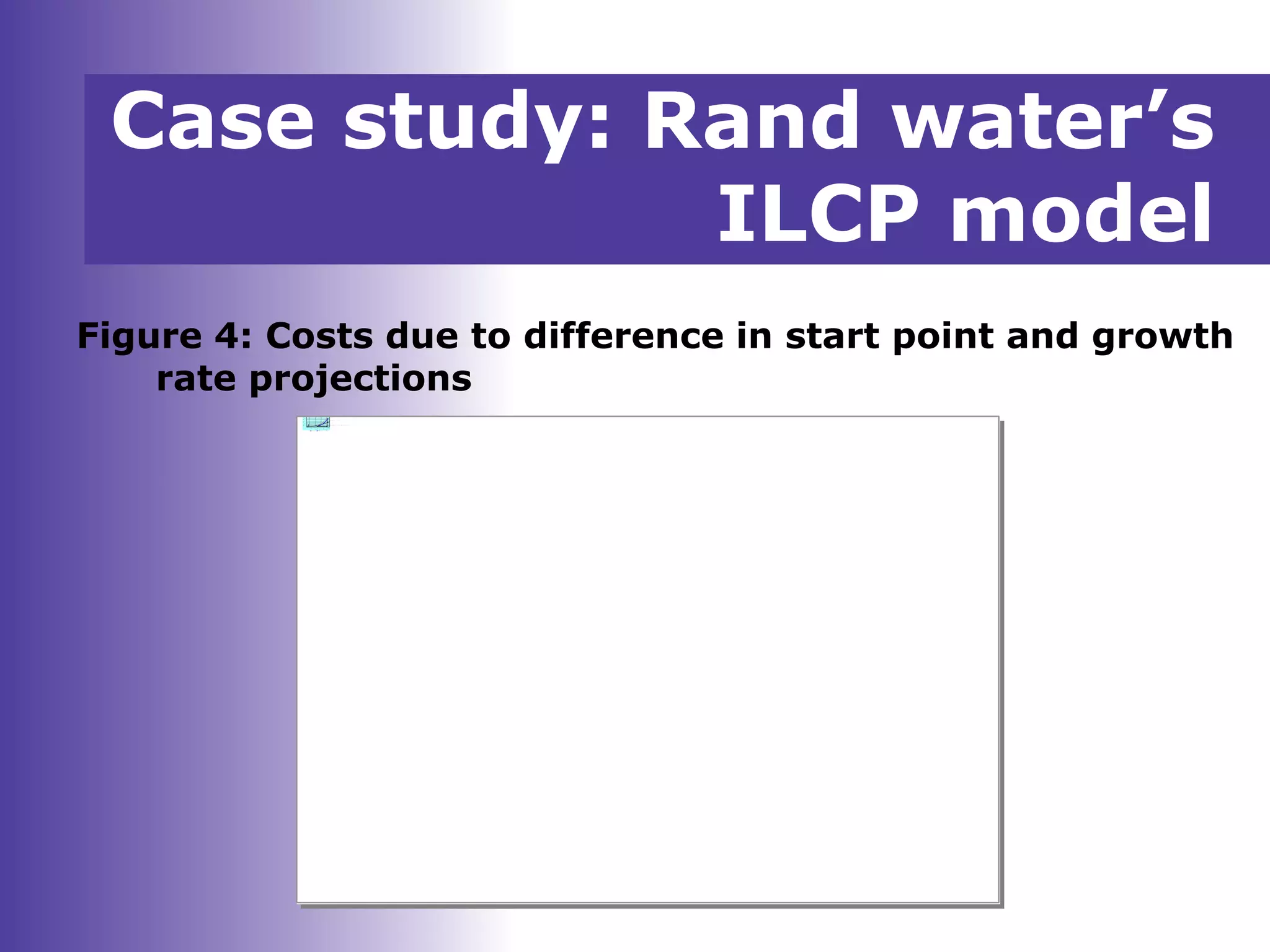 Figure 4: Costs due to difference in start point and growth
rate projections
1
2
3
4
5
6
7
8
Relativecost
0 5 1 0 1 5 2 0
T im e ( y e a r s )
E s c a la t io nI n t e r e s t
W a s t e d c o s t
D e c i s i o n t o a u g m e n t
m a d e h e r e
E a r l i e r t h a n n e c e s s a r y
a u g m e n t a t i o n
Case study: Rand water’s
ILCP model
 