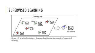 SUPERVISED LEARNING
 