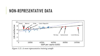 NON-REPRESENTATIVE DATA
 