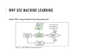 WHY USE MACHINE LEARNING
Spam Filter using Machine Learning approach
 