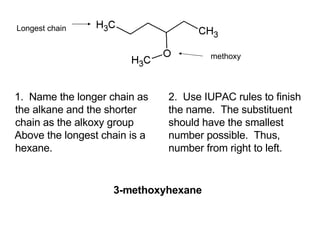 1.  Name the longer chain as the alkane and the shorter chain as the alkoxy group Above the longest chain is a hexane. Longest chain 2.  Use IUPAC rules to finish the name.  The substituent should have the smallest number possible.  Thus, number from right to left. 3-methoxyhexane methoxy 