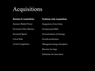Acquisitions Reasons of Acquisitions Increase Market Power Overcome Entry Barriers Increased Speed Lower Risk Avoid Competition Problems with Acquisitions Integration of two firms Overpayment/Debt Overestimation of Synergy Overdiversification Managerial energy absorption Become too large Substitute for innovation 