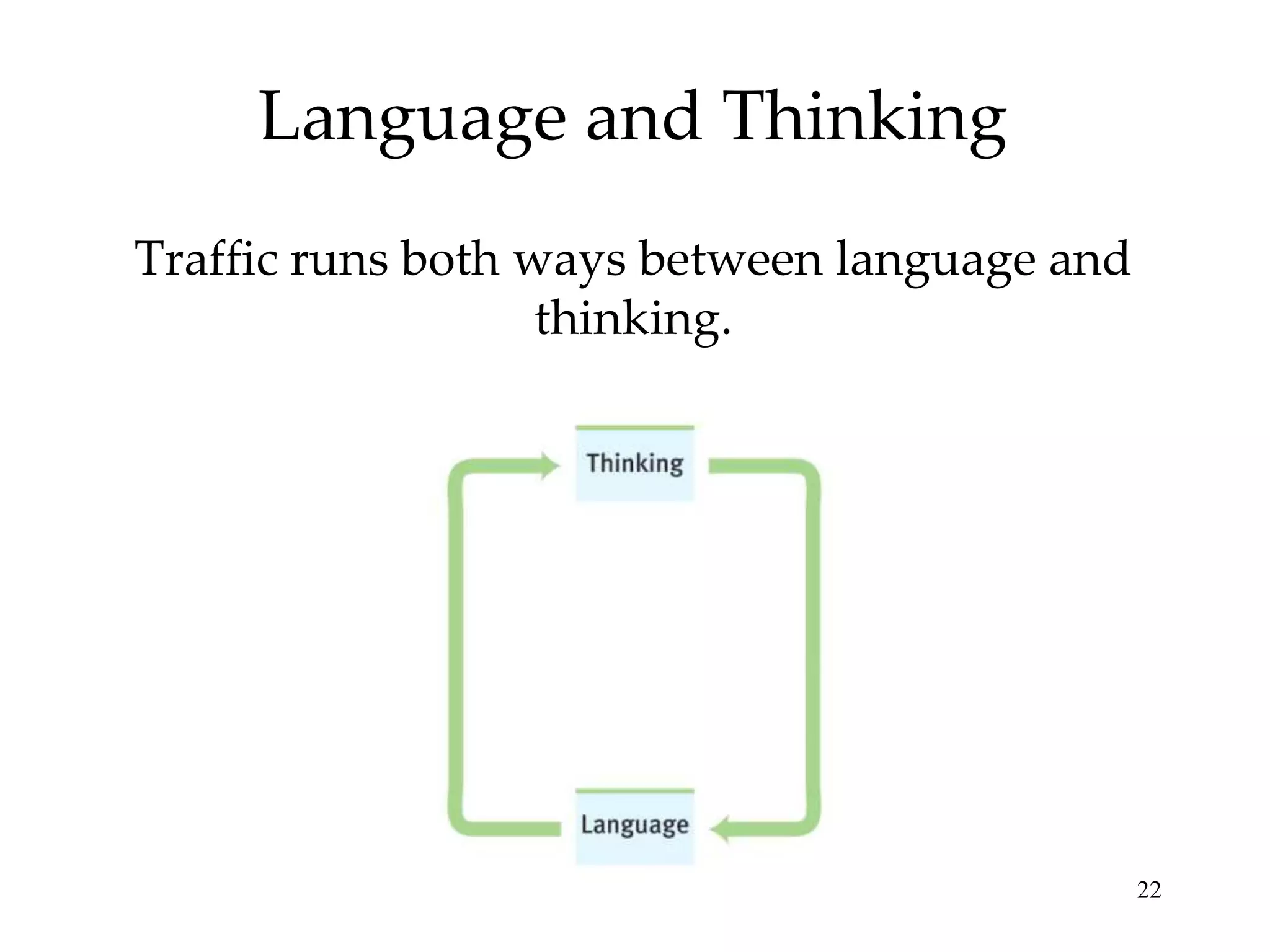 Language and Thinking
Traffic runs both ways between language and
                   thinking.




                                              22
 