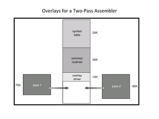 Overlays for a Two-Pass Assembler 