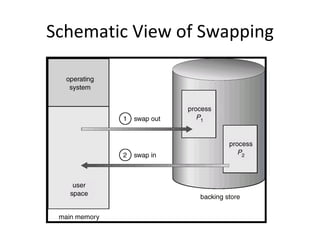 Schematic View of Swapping 