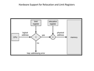 Hardware Support for Relocation and Limit Registers 