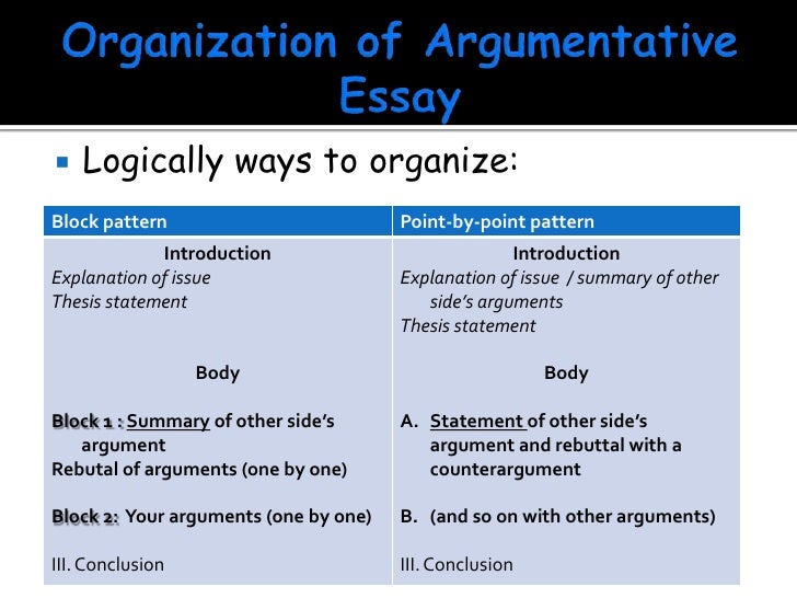 argumentative essay block pattern example