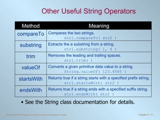 Other Useful String Operators See the  String  class documentation for details. Returns true if a string ends with a specified suffix string. str1.endsWith( str2 ) Returns true if a string starts with a specified prefix string. str1.startsWith( str2 ) Converts a given primitive data value to a string. String.valueOf( 123.4565 ) Removes the leading and trailing spaces. str1.trim( ) Extracts the a substring from a string. str1.substring( 1, 4 ) Compares the two strings. str1.compareTo( str2 ) Meaning endsWith startsWith valueOf trim substring compareTo Method 