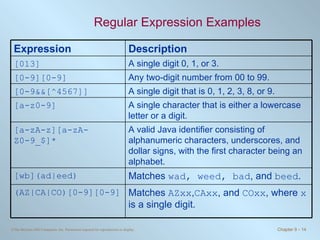 Regular Expression Examples Matches  AZxx , CAxx , and  COxx , where  x  is a single digit. (AZ|CA|CO)[0-9][0-9] Matches  wad, weed, bad , and  beed . [wb](ad|eed) A valid Java identifier consisting of alphanumeric characters, underscores, and dollar signs, with the first character being an alphabet. [a-zA-z][a-zA-Z0-9_$]* A single digit 0, 1, or 3. [013] A single character that is either a lowercase letter or a digit. [a-z0-9] A single digit that is 0, 1, 2, 3, 8, or 9. [0-9&&[^4567]] Any two-digit number from 00 to 99. [0-9][0-9] Description Expression 