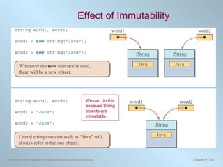 Effect of Immutability We can do this because String objects are immutable. 
