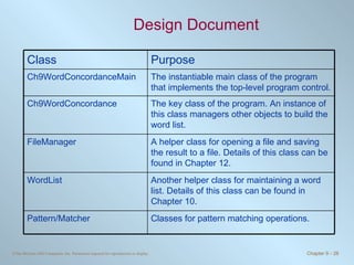 Design Document Another helper class for maintaining a word list. Details of this class can be found in Chapter 10. WordList Classes for pattern matching operations. Pattern/Matcher A helper class for opening a file and saving the result to a file. Details of this class can be found in Chapter 12. FileManager The key class of the program. An instance of this class managers other objects to build the word list. Ch9WordConcordance The instantiable main class of the program  that implements the top-level program control. Ch9WordConcordanceMain Purpose Class 