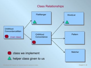 Class Relationships class we implement helper class given to us FileManger Ch9Word Concordance Matcher WordList Pattern Ch9Word ConcordanceMain (main class) 