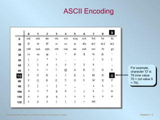 ASCII Encoding For example, character 'O' is 79 (row value 70 + col value 9 = 79). O 9 70 