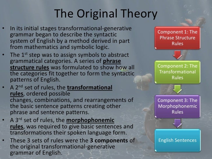generative grammar The theory of language structures first proposed in chomsky's syntactic structures (1957) just as physics studies the forms of physically possible processes, so linguistics should study the form of possible human languages this would define the limits of language by delimiting the kinds of . generative grammar The theory of language structures first proposed in chomsky's syntactic structures (1957) just as physics studies the forms of physically possible processes, so linguistics should study the form of possible human languages this would define the limits of language by delimiting the kinds of .