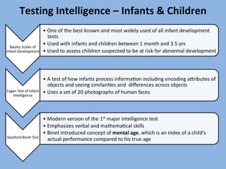 Testing Intelligence – Infants & Children 