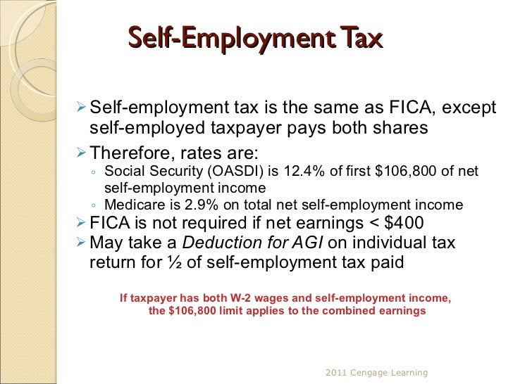 Gambling Winnings Self Employment Tax