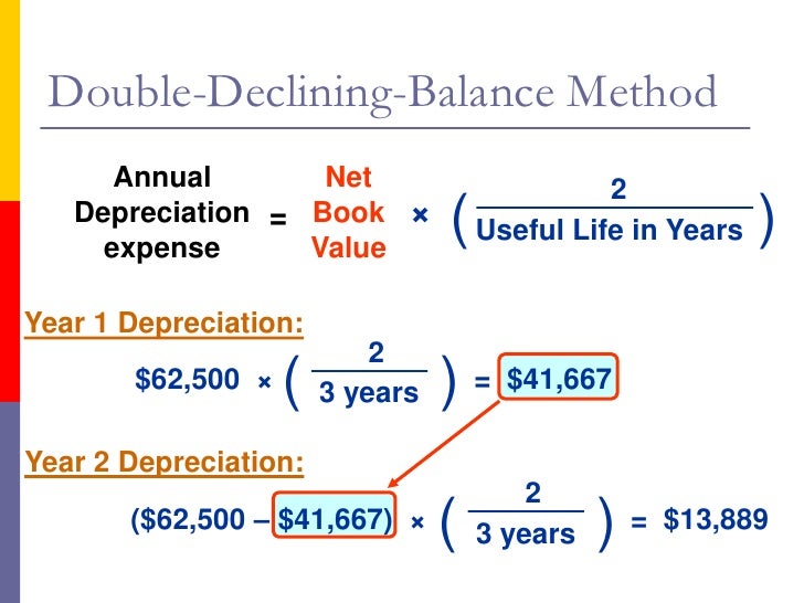 depreciation formula