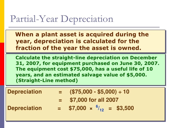 calculate straight line depreciation