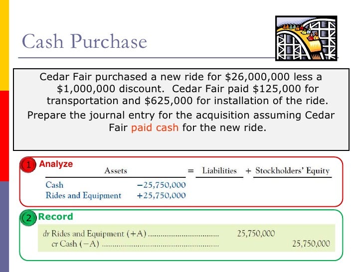 Sale Of Building Accounting Sale Of Building Accounting