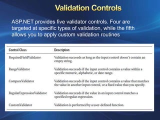 ASP.NET provides five validator controls. Four are
targeted at specific types of validation, while the fifth
allows you to apply custom validation routines
 