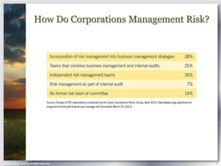 How Do Corporations Management Risk?




© 2013 Cengage Learning. All Rights Reserved.                       10
 