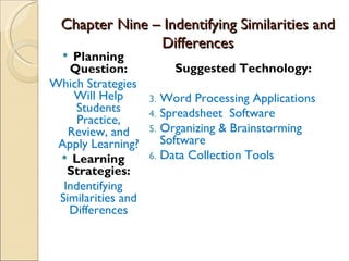 Chapter Nine – Indentifying Similarities and
                Differences
   Planning
   Question:             Suggested Technology:
Which Strategies
    Will Help       3. Word Processing Applications
    Students        4. Spreadsheet Software
     Practice,
   Review, and      5. Organizing & Brainstorming
 Apply Learning?       Software
  Learning         6. Data Collection Tools
   Strategies:
  Indentifying
 Similarities and
   Differences
 