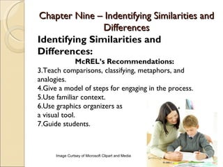 Chapter Nine – Indentifying Similarities and
               Differences
Identifying Similarities and
Differences:
              McREL’s Recommendations:
3.Teach comparisons, classifying, metaphors, and
analogies.
4.Give a model of steps for engaging in the process.
5.Use familiar context.
6.Use graphics organizers as
a visual tool.
7.Guide students.



      Image Curtsey of Microsoft Clipart and Media
 
