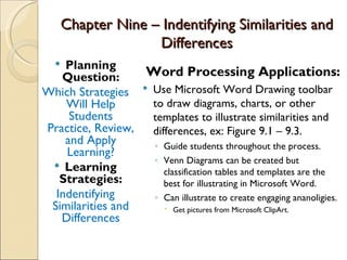 Chapter Nine – Indentifying Similarities and
                    Differences
   Planning
   Question:      Word Processing Applications:
Which Strategies  Use Microsoft Word Drawing toolbar
    Will Help      to draw diagrams, charts, or other
     Students      templates to illustrate similarities and
Practice, Review,  differences, ex: Figure 9.1 – 9.3.
    and Apply      ◦ Guide students throughout the process.
    Learning?
                   ◦ Venn Diagrams can be created but
  Learning
                      classification tables and templates are the
   Strategies:        best for illustrating in Microsoft Word.
  Indentifying     ◦ Can illustrate to create engaging ananoligies.
 Similarities and      Get pictures from Microsoft ClipArt.
   Differences
 