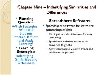 Chapter Nine – Indentifying Similarities and
                    Differences
   Planning
   Question:              Spreadsheet Software:
Which Strategies       Spreadsheet software facilitates the
    Will Help           comparison of data.
     Students           ◦ Can input formulas into excel for easy
Practice, Review,         computing.
    and Apply           ◦ Spreadsheet software can be easily
    Learning?             converted to graphs.
  Learning             ◦ Allows students to visualize trends and
   Strategies:            predict future patterns.
  Indentifying
 Similarities and
   Differences
 