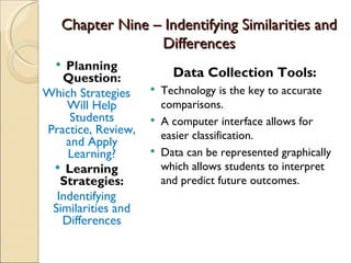 Chapter Nine – Indentifying Similarities and
                    Differences
   Planning
   Question:              Data Collection Tools:
Which Strategies       Technology is the key to accurate
    Will Help           comparisons.
     Students          A computer interface allows for
Practice, Review,       easier classification.
    and Apply
    Learning?          Data can be represented graphically
  Learning             which allows students to interpret
   Strategies:          and predict future outcomes.
  Indentifying
 Similarities and
   Differences
 