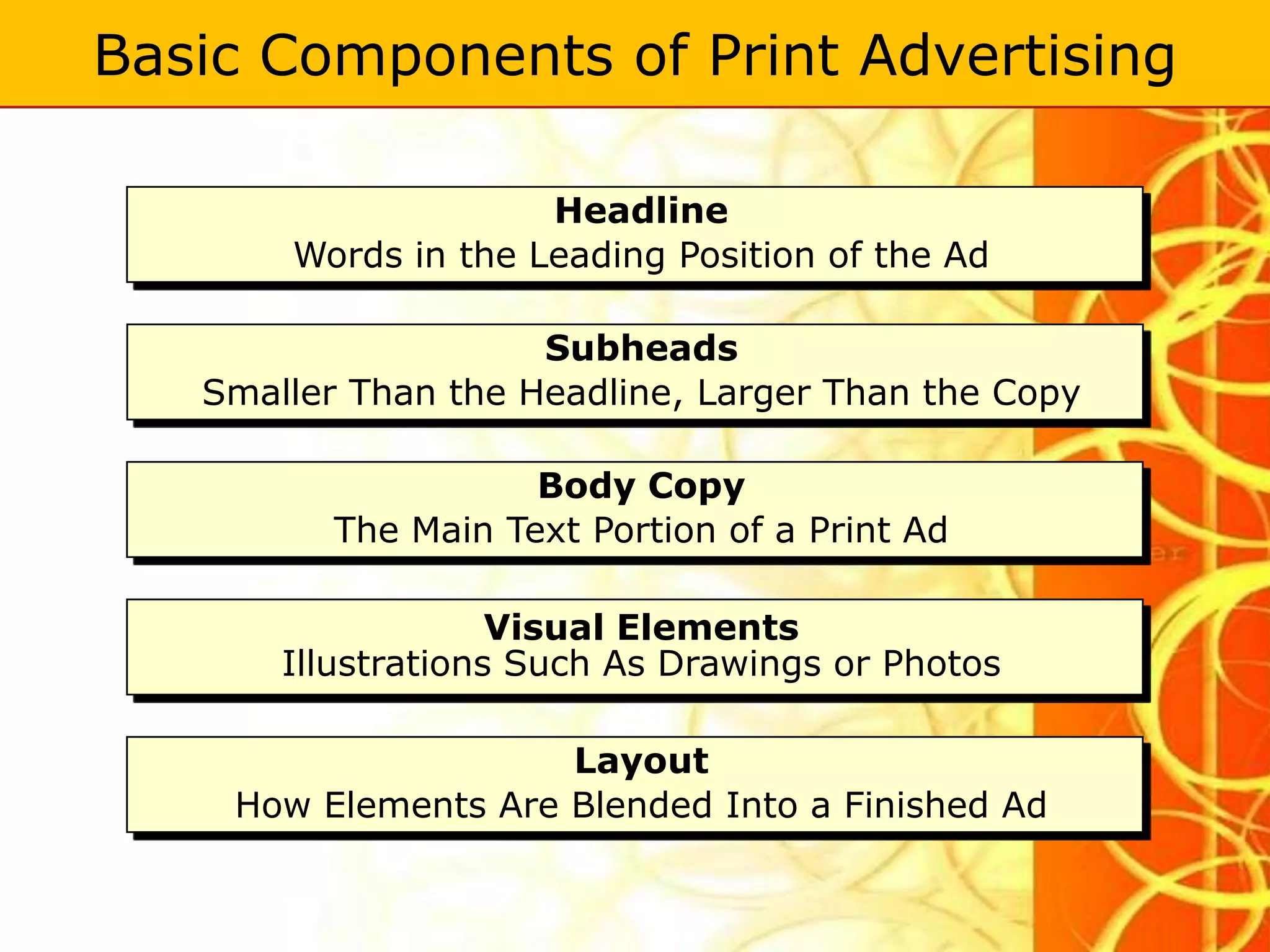 Basic Components of Print Advertising

                     Headline
       Words in the Leading Position of the Ad

                     Subheads
   Smaller Than the Headline, Larger Than the Copy

                     Body Copy
          The Main Text Portion of a Print Ad

                    Visual Elements
       Illustrations Such As Drawings or Photos

                     Layout
    How Elements Are Blended Into a Finished Ad
 