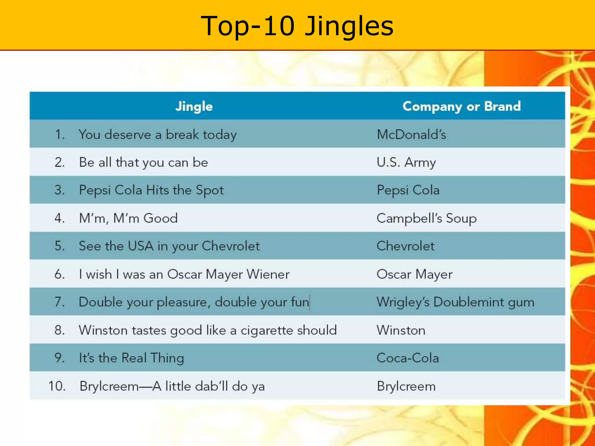 Top-10 Jingles
 
