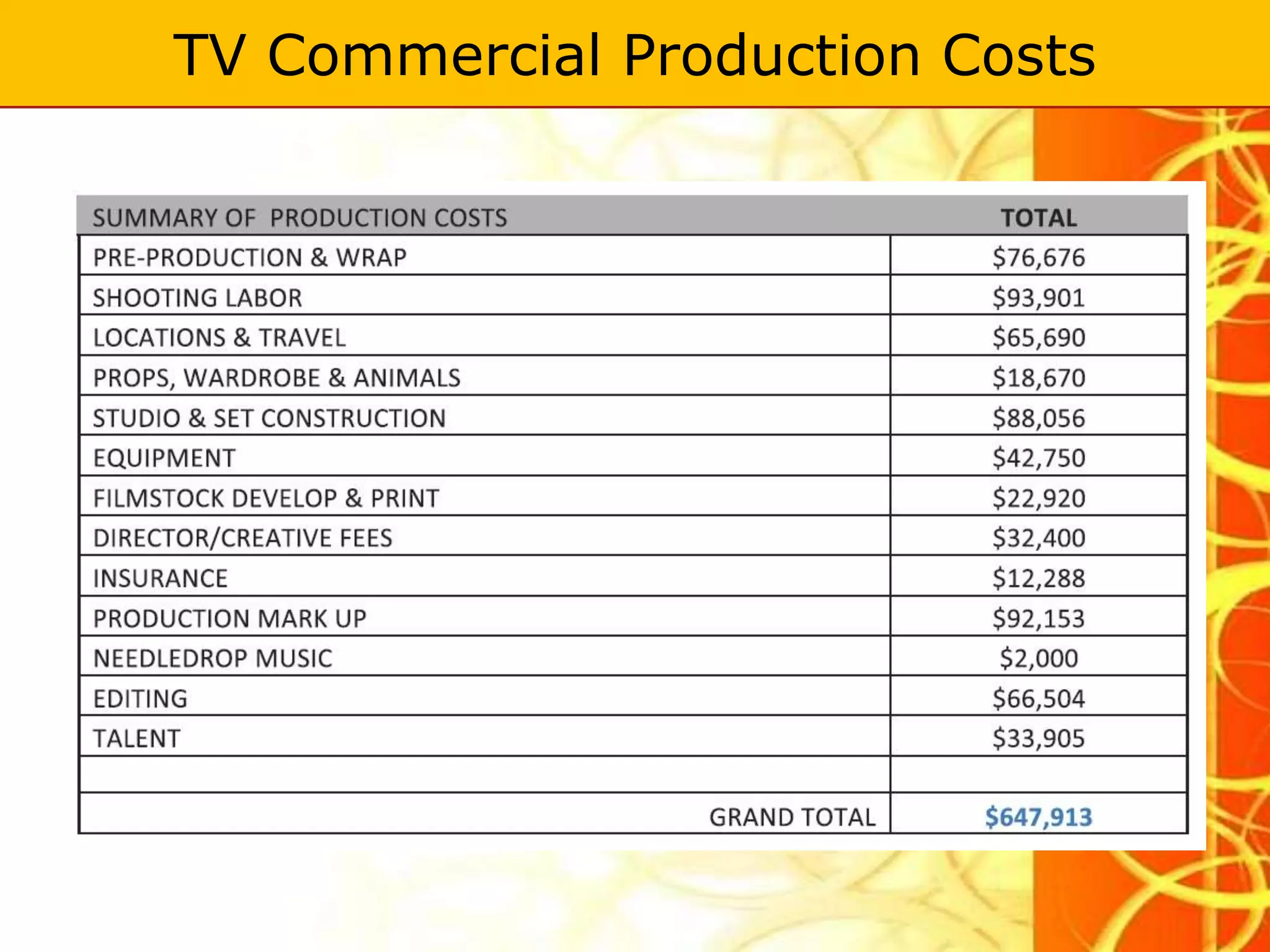 TV Commercial Production Costs
 