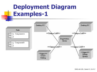 Deployment Diagram Examples-1 