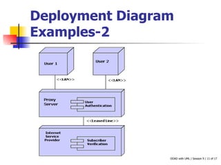 Deployment Diagram Examples-2 