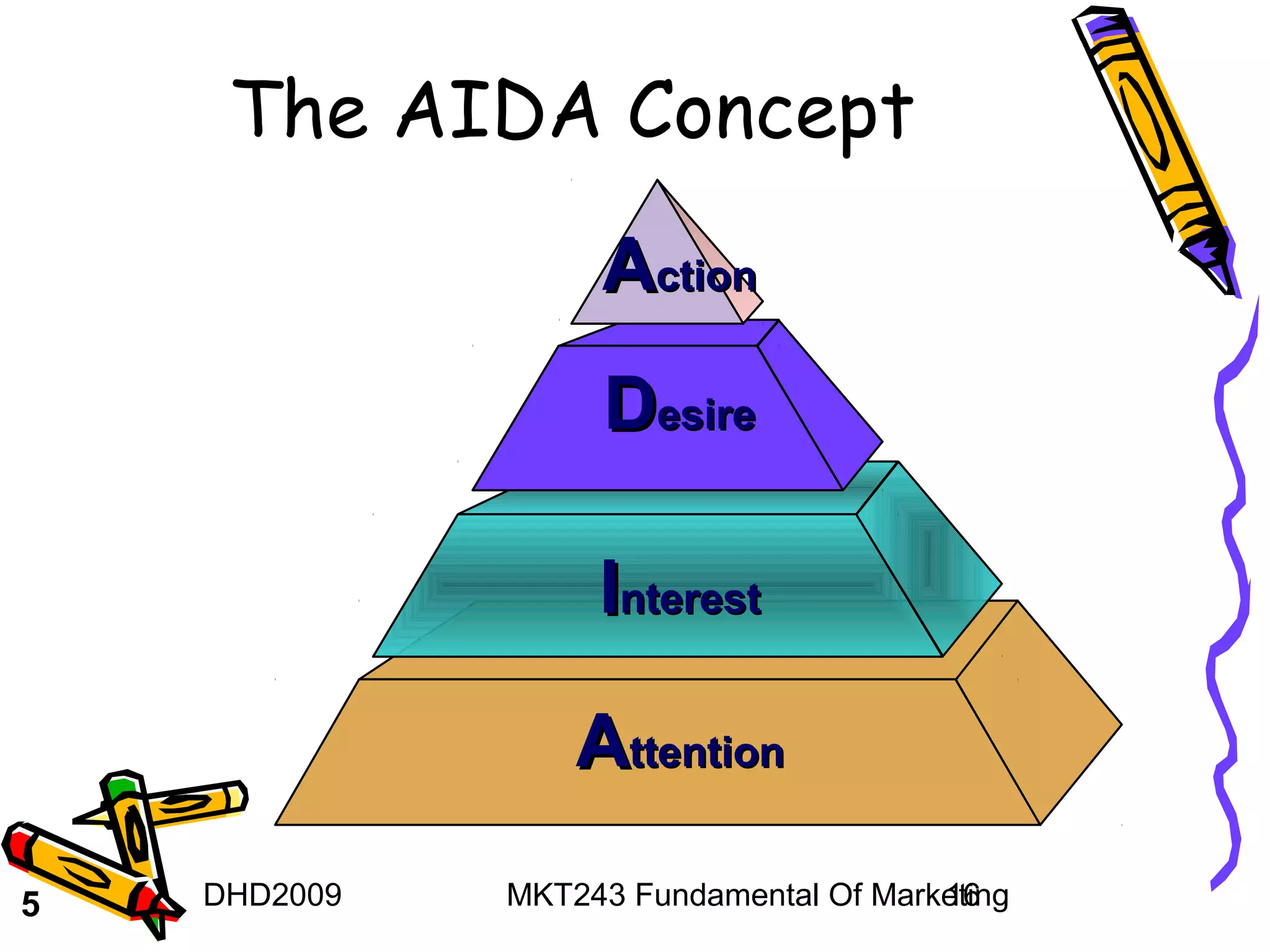 The AIDA Concept
                   Action
                   Desire

                   Interest

                  Attention

5   DHD2009   MKT243 Fundamental Of Marketing
                                        16
 